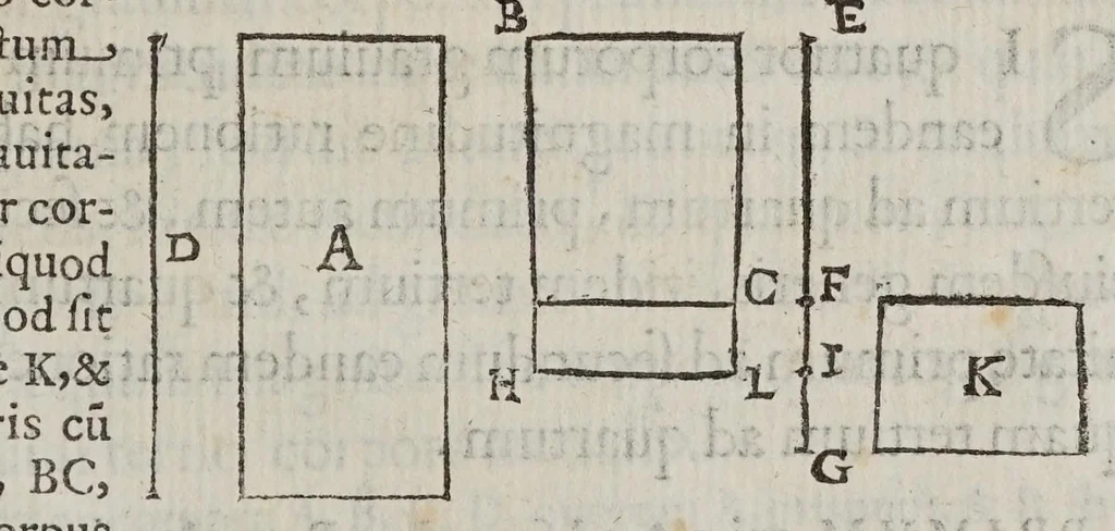 An illustration from Marini Ghetaldi ... Promotvs Archimedes, sev, De varijs corporum generibus grauitate & magnitudine comparatis, 1603, leaf 15