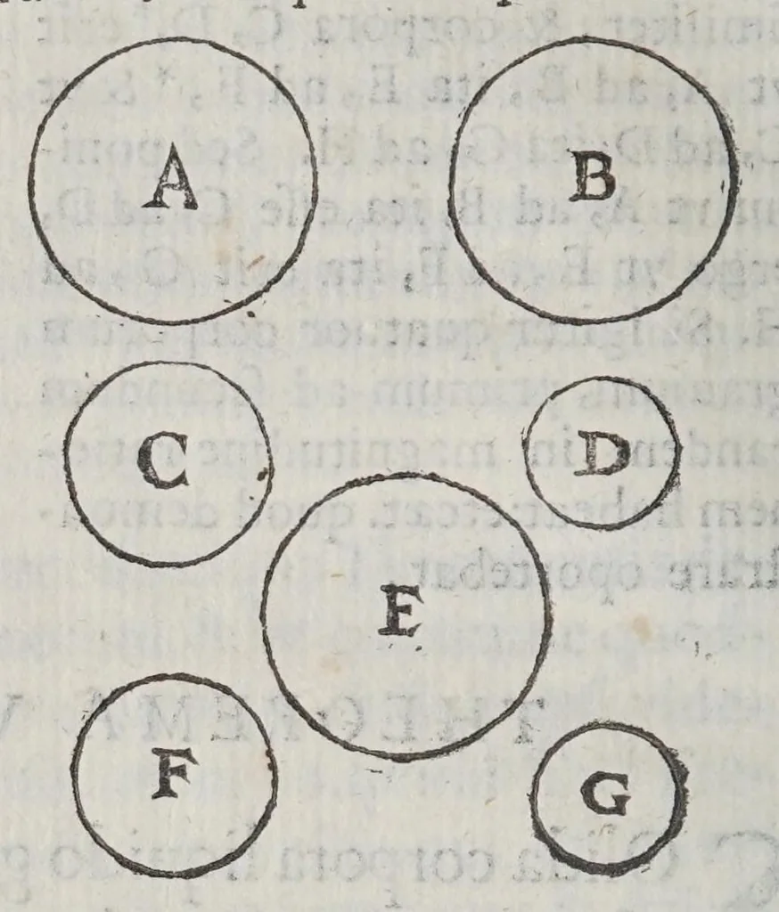 An illustration from Marini Ghetaldi ... Promotvs Archimedes, sev, De varijs corporum generibus grauitate & magnitudine comparatis, 1603, leaf 18
