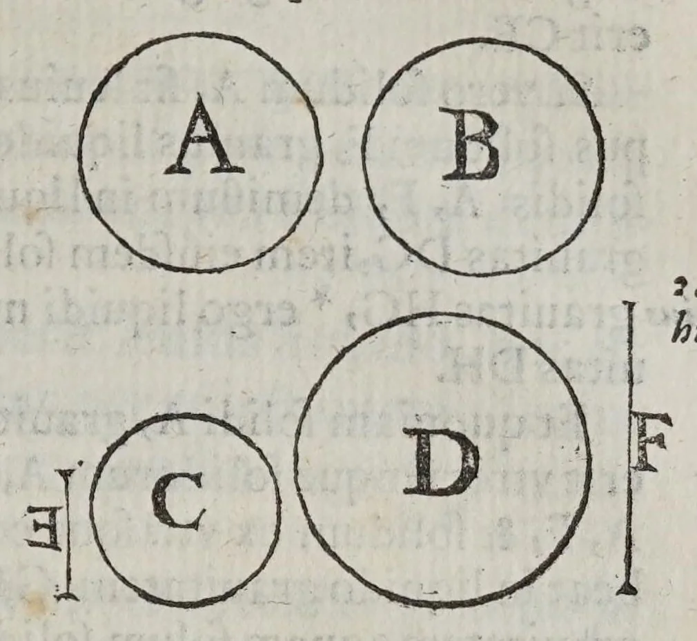 An illustration from Marini Ghetaldi ... Promotvs Archimedes, sev, De varijs corporum generibus grauitate & magnitudine comparatis, 1603, leaf 19