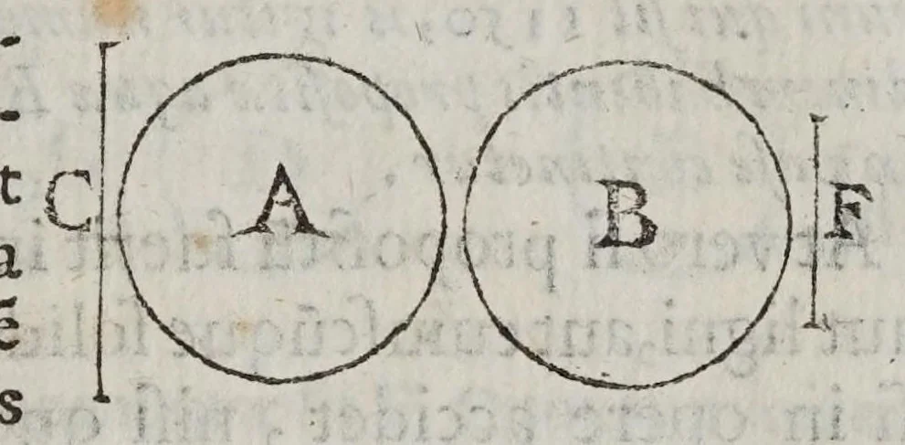 An illustration from Marini Ghetaldi ... Promotvs Archimedes, sev, De varijs corporum generibus grauitate & magnitudine comparatis, 1603, leaf 23
