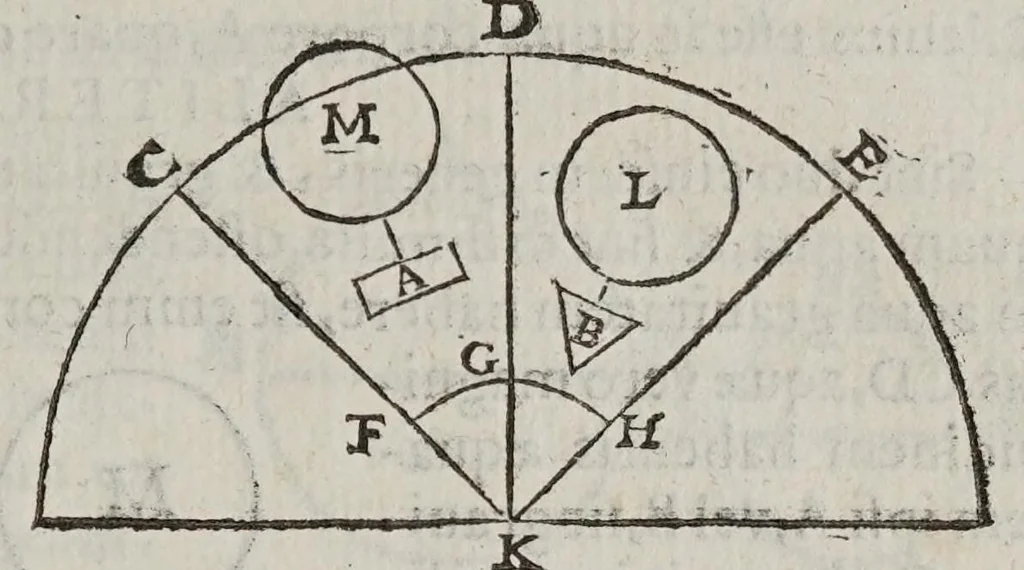 An illustration from Marini Ghetaldi ... Promotvs Archimedes, sev, De varijs corporum generibus grauitate & magnitudine comparatis, 1603, leaf 41