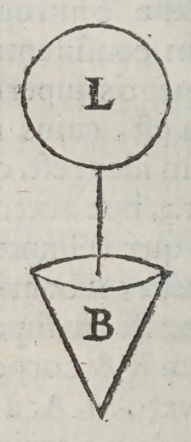 An illustration from Marini Ghetaldi ... Promotvs Archimedes, sev, De varijs corporum generibus grauitate & magnitudine comparatis, 1603, leaf 42