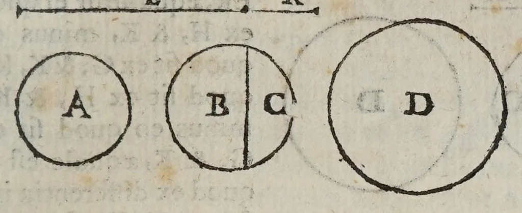 An illustration from Marini Ghetaldi ... Promotvs Archimedes, sev, De varijs corporum generibus grauitate & magnitudine comparatis, 1603, leaf 69