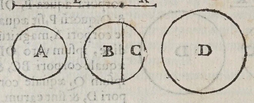 An illustration from Marini Ghetaldi ... Promotvs Archimedes, sev, De varijs corporum generibus grauitate & magnitudine comparatis, 1603, leaf 70