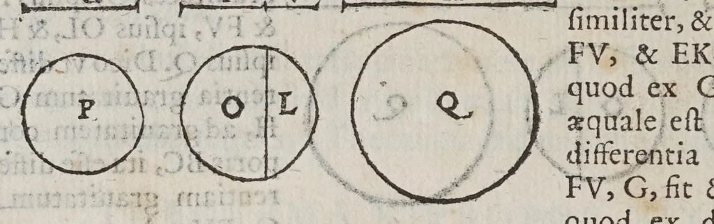 An illustration from Marini Ghetaldi ... Promotvs Archimedes, sev, De varijs corporum generibus grauitate & magnitudine comparatis, 1603, leaf 70