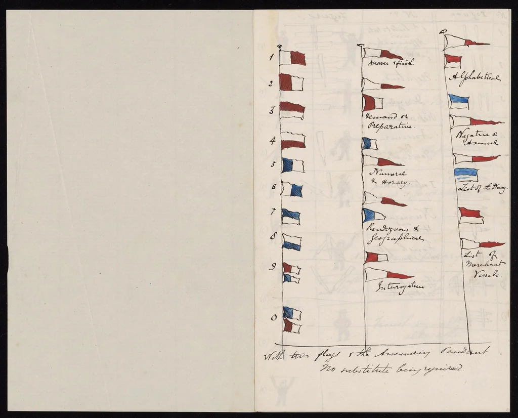 An illustration from Maritime signals, leaf 2