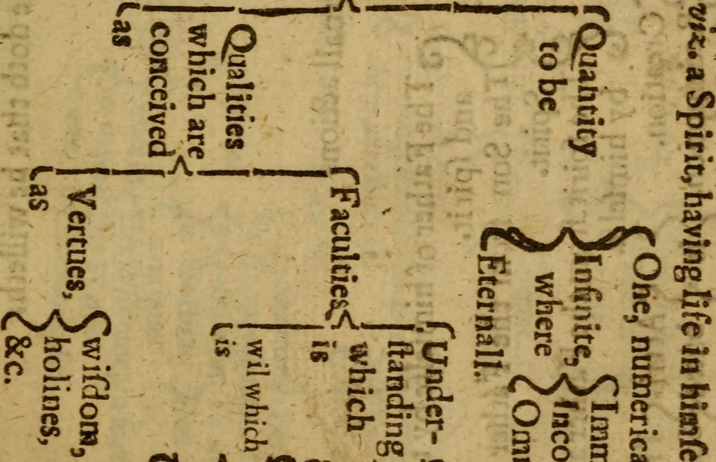 An illustration from The marrow of sacred divinity : drawne out of the Holy Scriptures and the interpreters thereof, and brought into method, 1639, leaf 356