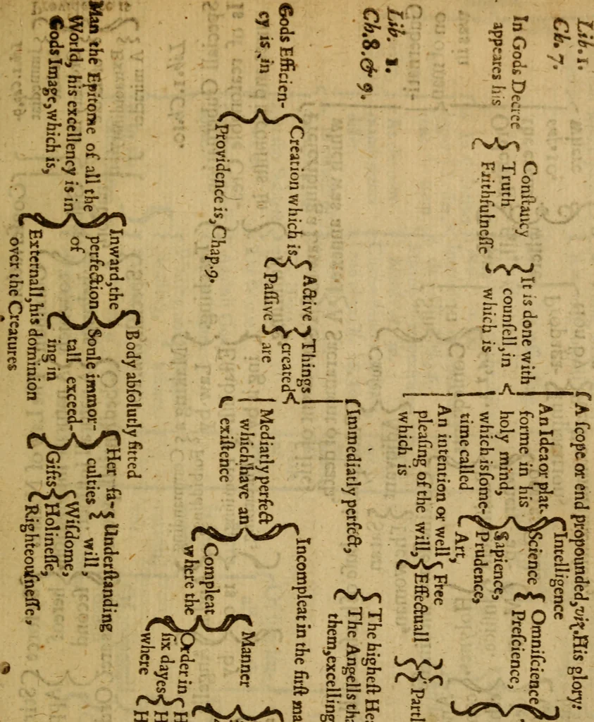 An illustration from The marrow of sacred divinity : drawne out of the Holy Scriptures and the interpreters thereof, and brought into method, 1639, leaf 358