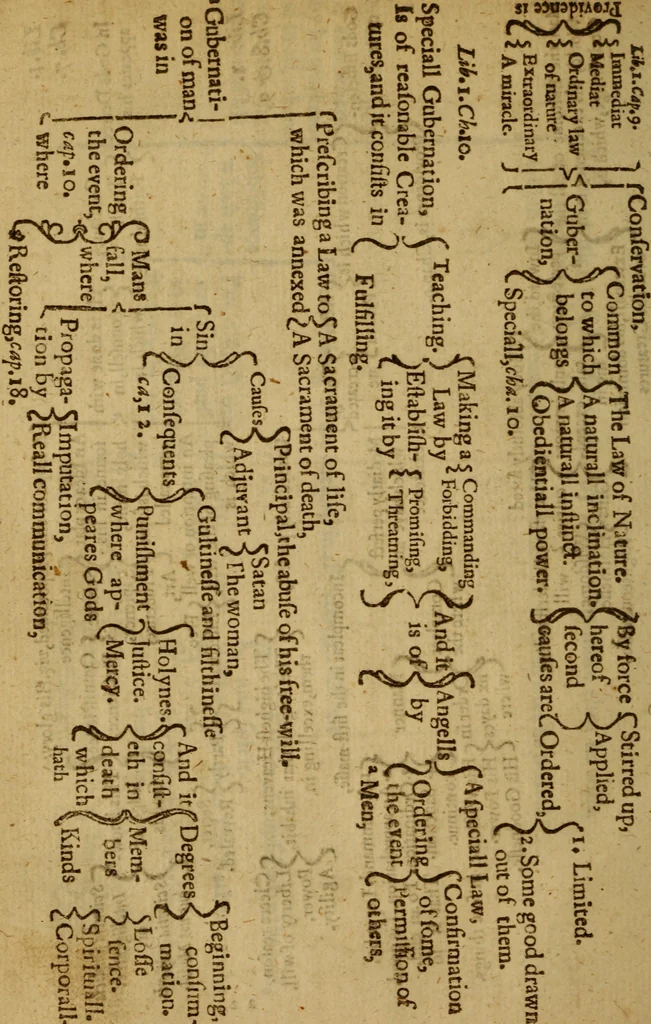 An illustration from The marrow of sacred divinity : drawne out of the Holy Scriptures and the interpreters thereof, and brought into method, 1639, leaf 359