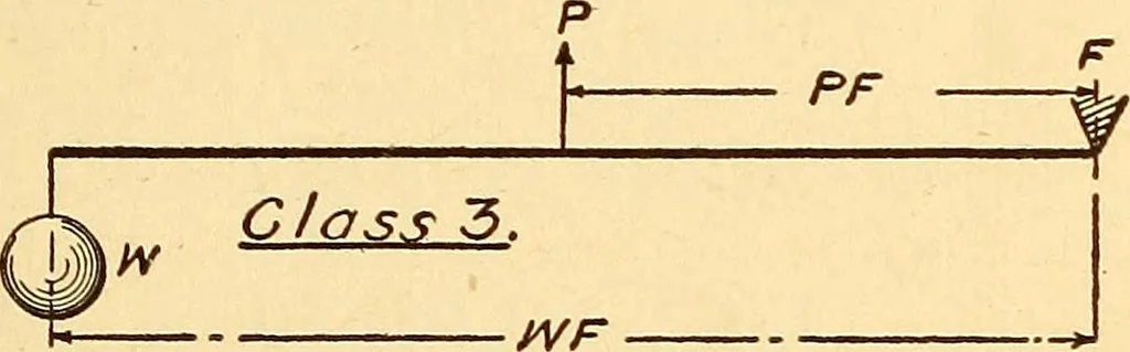 An illustration from Maryland institute handbook, 1920, leaf 14