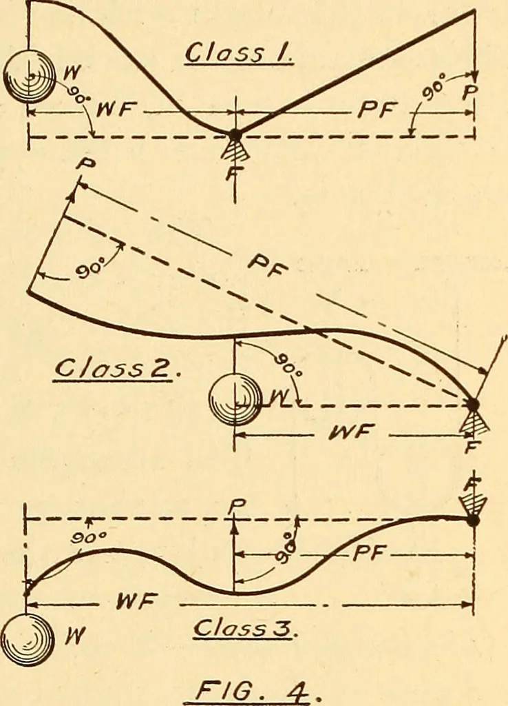 An illustration from Maryland institute handbook, 1920, leaf 16
