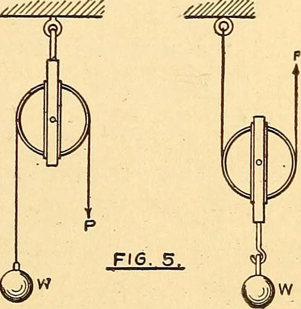An illustration from Maryland institute handbook, 1920, leaf 16
