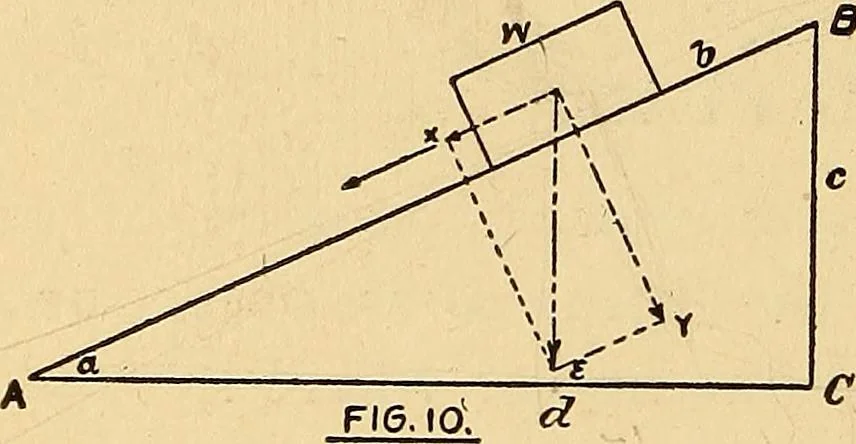 An illustration from Maryland institute handbook, 1920, leaf 23