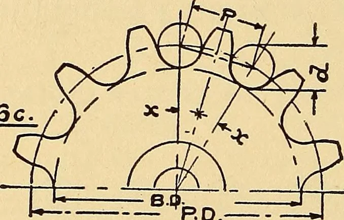 An illustration from Maryland institute handbook, 1920, leaf 47