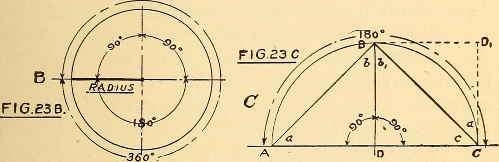 An illustration from Maryland institute handbook, 1920, leaf 60