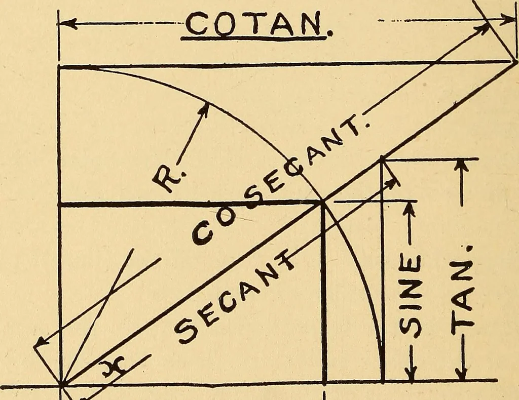 An illustration from Maryland institute handbook, 1920, leaf 63
