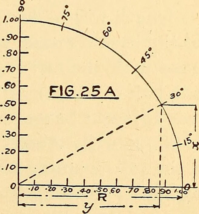 An illustration from Maryland institute handbook, 1920, leaf 64