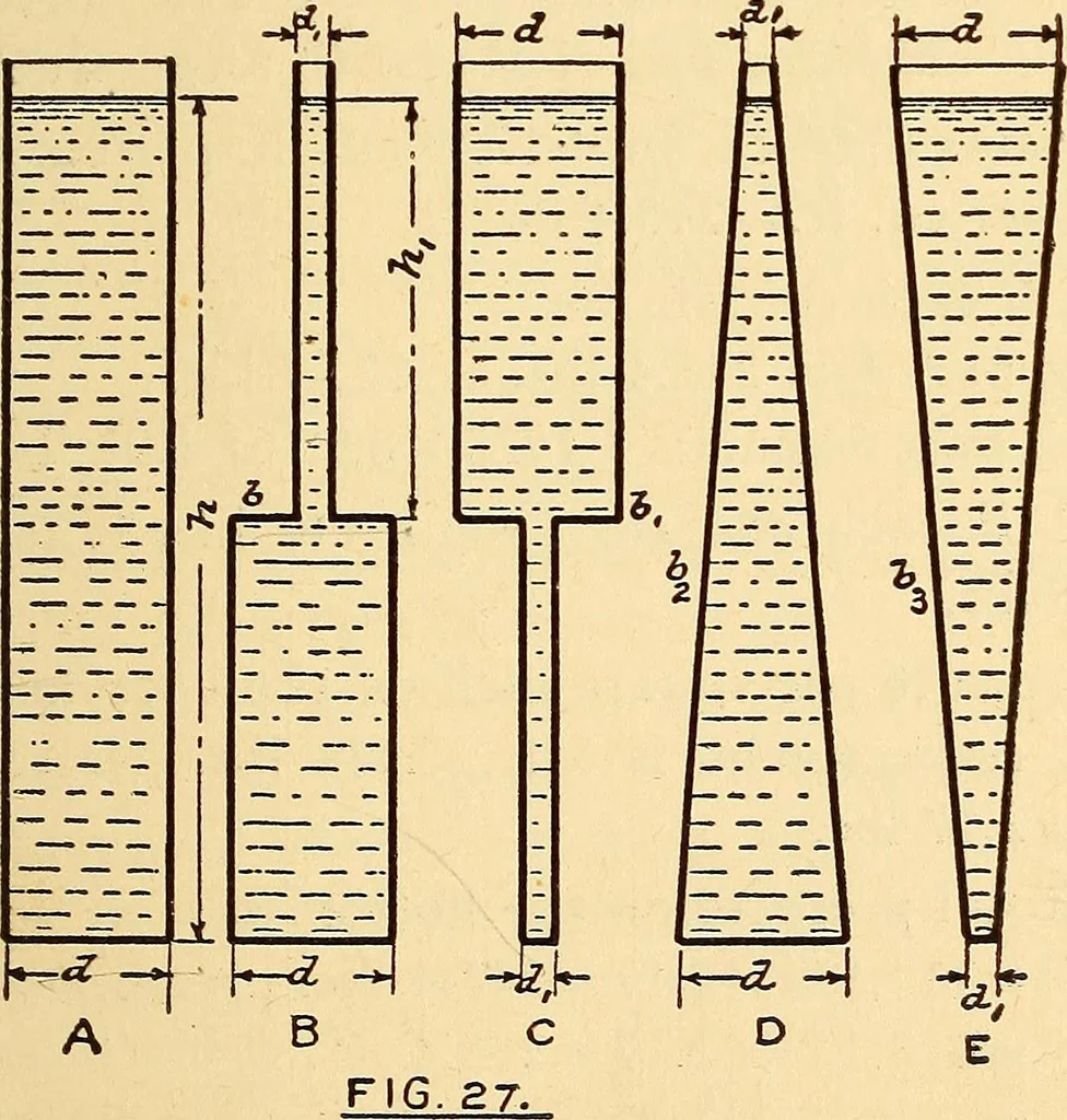 An illustration from Maryland institute handbook, 1920, leaf 72
