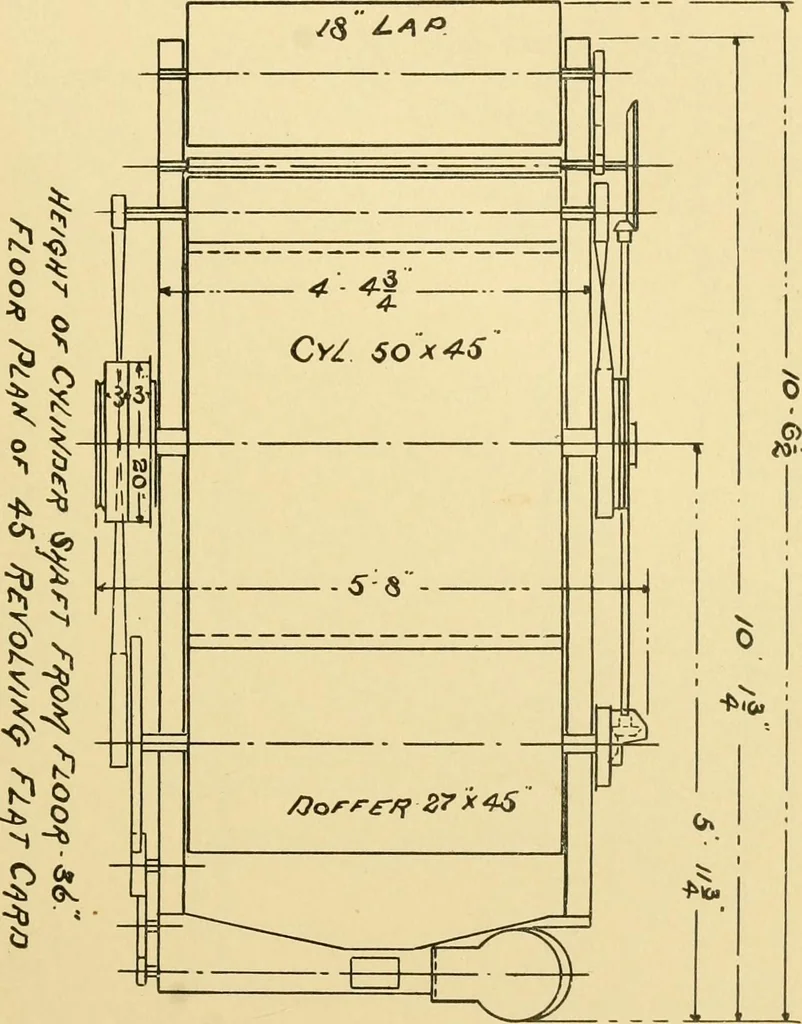 An illustration from The Mason Machine Works, Taunton, Massachusetts, U.S.A., inventors and builders of cotton machinery : Founded 1842 ; Incorporated 1873 ; [Catalogue], 1898, leaf 30
