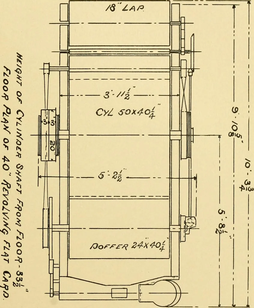 An illustration from The Mason Machine Works, Taunton, Massachusetts, U.S.A., inventors and builders of cotton machinery : Founded 1842 ; Incorporated 1873 ; [Catalogue], 1898, leaf 32