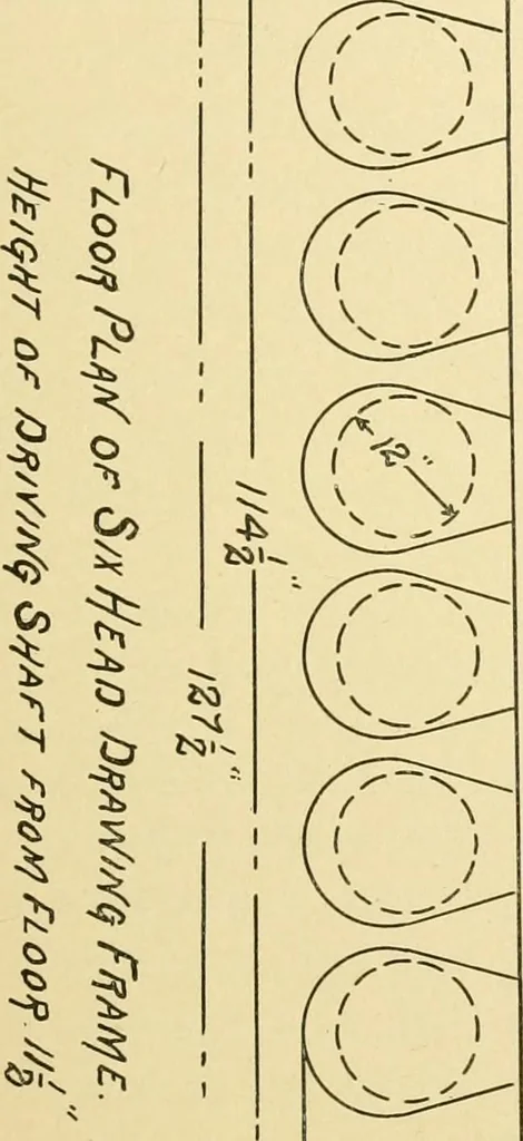 An illustration from The Mason Machine Works, Taunton, Massachusetts, U.S.A., inventors and builders of cotton machinery : Founded 1842 ; Incorporated 1873 ; [Catalogue], 1898, leaf 68