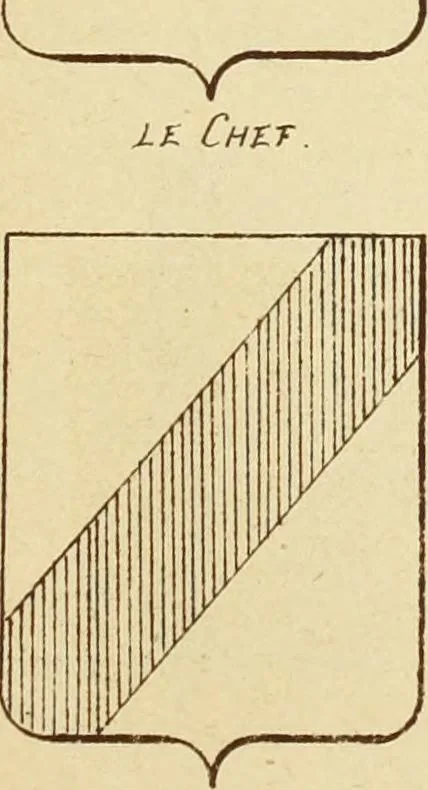 An illustration from Materials and documents of architecture and sculpture : classified alphabetically, 1915, leaf 138