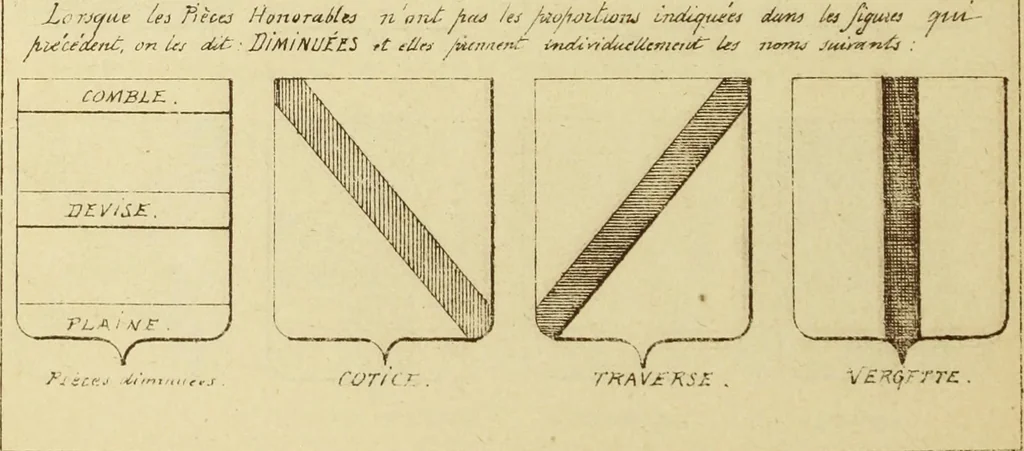 An illustration from Materials and documents of architecture and sculpture : classified alphabetically, 1915, leaf 139