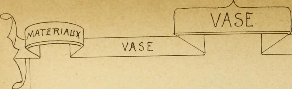 An illustration from Materials and documents of architecture and sculpture : classified alphabetically, 1915, leaf 333