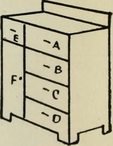 An illustration from Mathematical construction, informal number work for busy hands; grades one and two, 1911, leaf 131