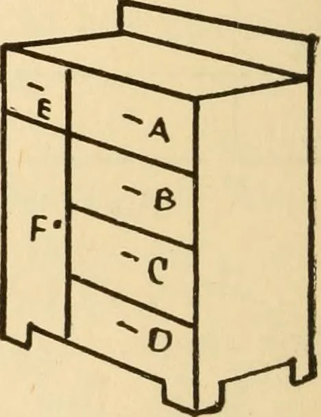 An illustration from Mathematical construction, informal number work for busy hands; grades one and two, 1911, leaf 131