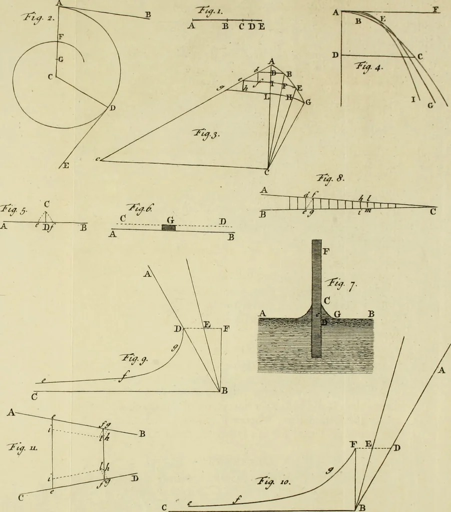 An illustration from Mathematical elements of natural philosophy, confirm'd by experiments : or, An introduction to Sir Isaac Newton's philosophy, 1747, leaf 116
