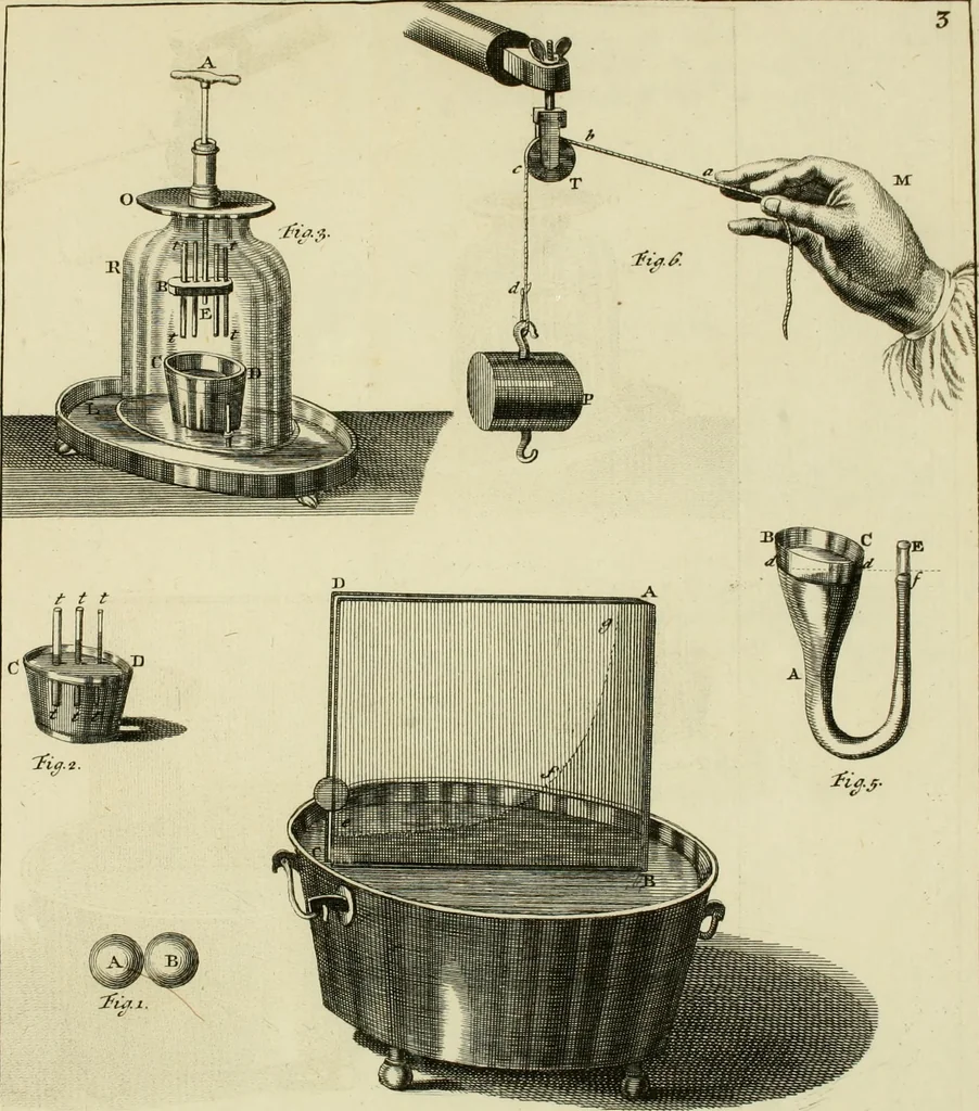 An illustration from Mathematical elements of natural philosophy, confirm'd by experiments : or, An introduction to Sir Isaac Newton's philosophy, 1747, leaf 124