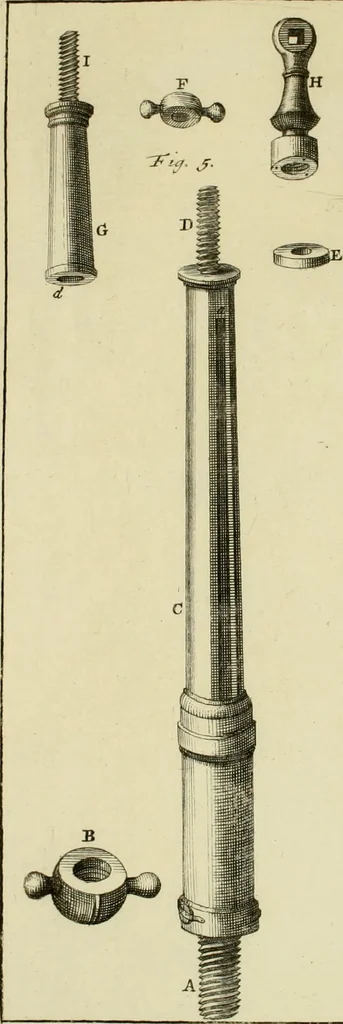 An illustration from Mathematical elements of natural philosophy, confirm'd by experiments : or, An introduction to Sir Isaac Newton's philosophy, 1747, leaf 130