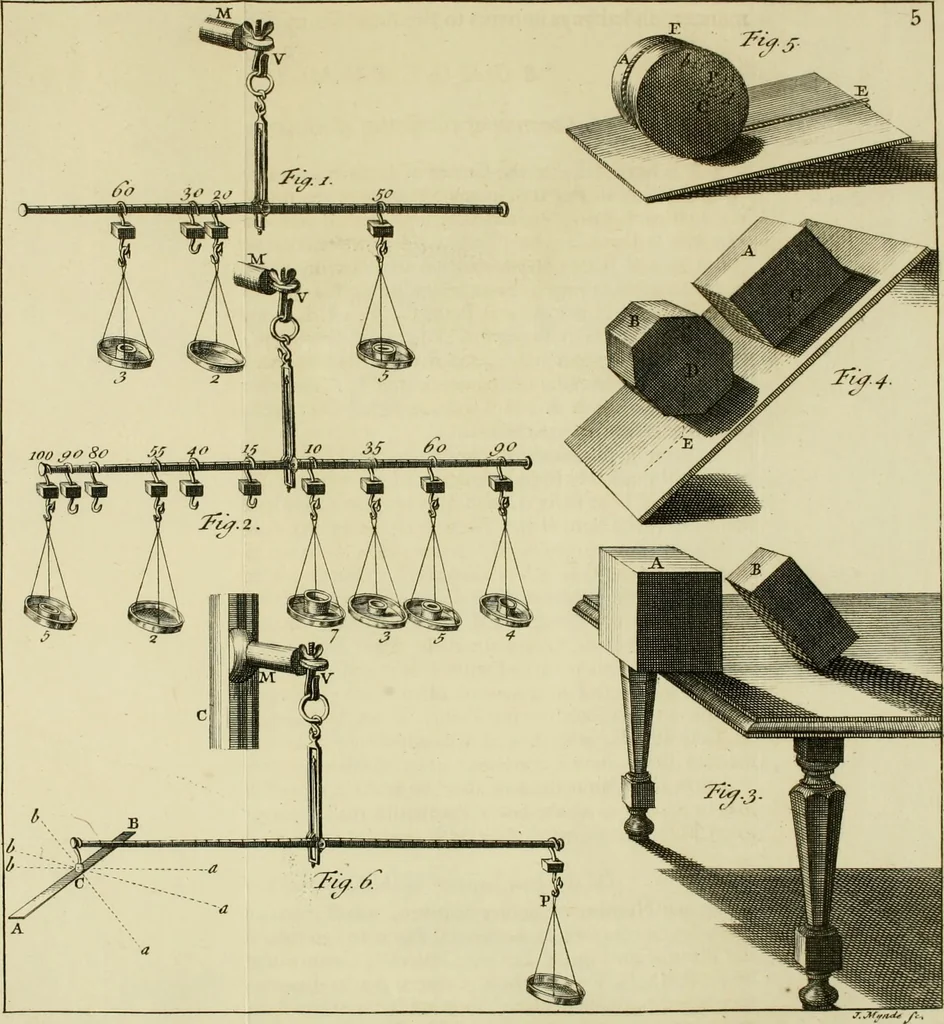 An illustration from Mathematical elements of natural philosophy, confirm'd by experiments : or, An introduction to Sir Isaac Newton's philosophy, 1747, leaf 138
