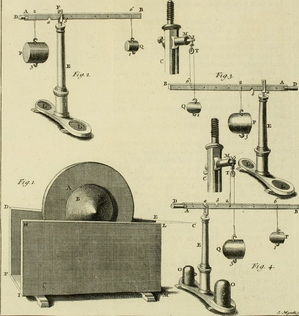 An illustration from Mathematical elements of natural philosophy, confirm'd by experiments : or, An introduction to Sir Isaac Newton's philosophy, 1747, leaf 146