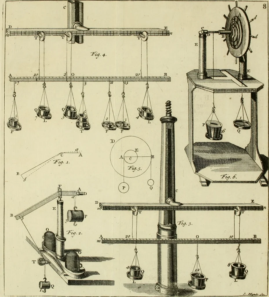 An illustration from Mathematical elements of natural philosophy, confirm'd by experiments : or, An introduction to Sir Isaac Newton's philosophy, 1747, leaf 154