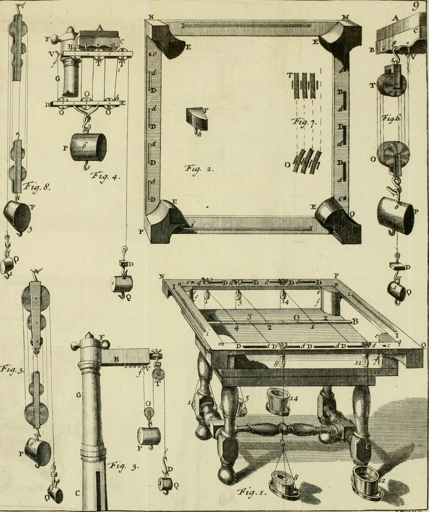 An illustration from Mathematical elements of natural philosophy, confirm'd by experiments : or, An introduction to Sir Isaac Newton's philosophy, 1747, leaf 158