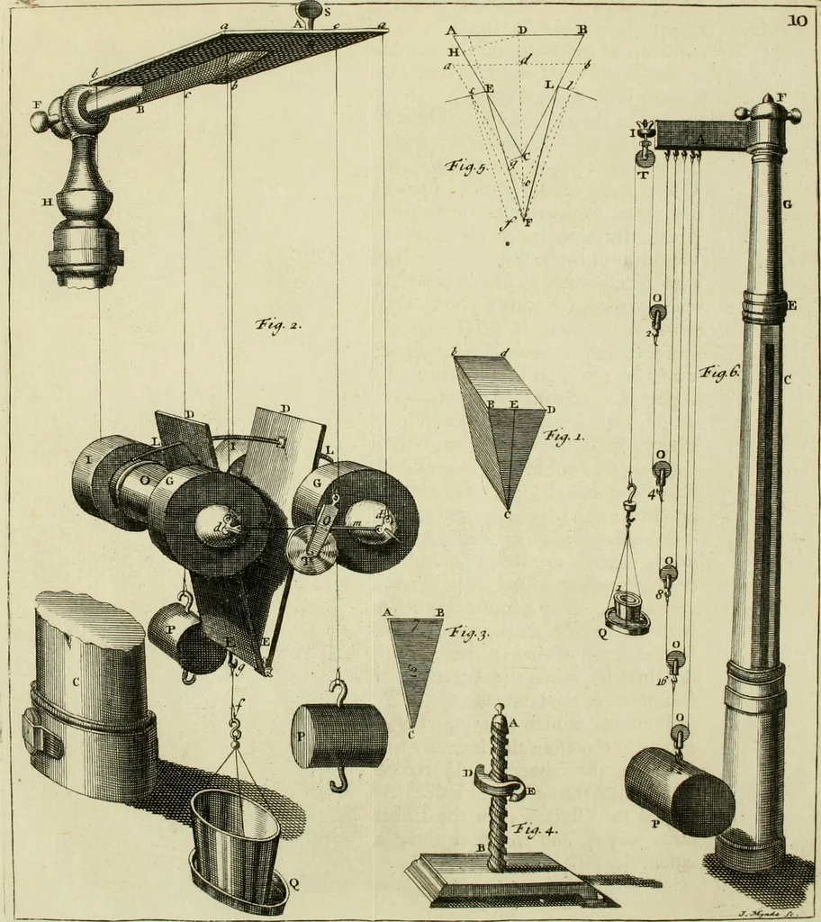 An illustration from Mathematical elements of natural philosophy, confirm'd by experiments : or, An introduction to Sir Isaac Newton's philosophy, 1747, leaf 170