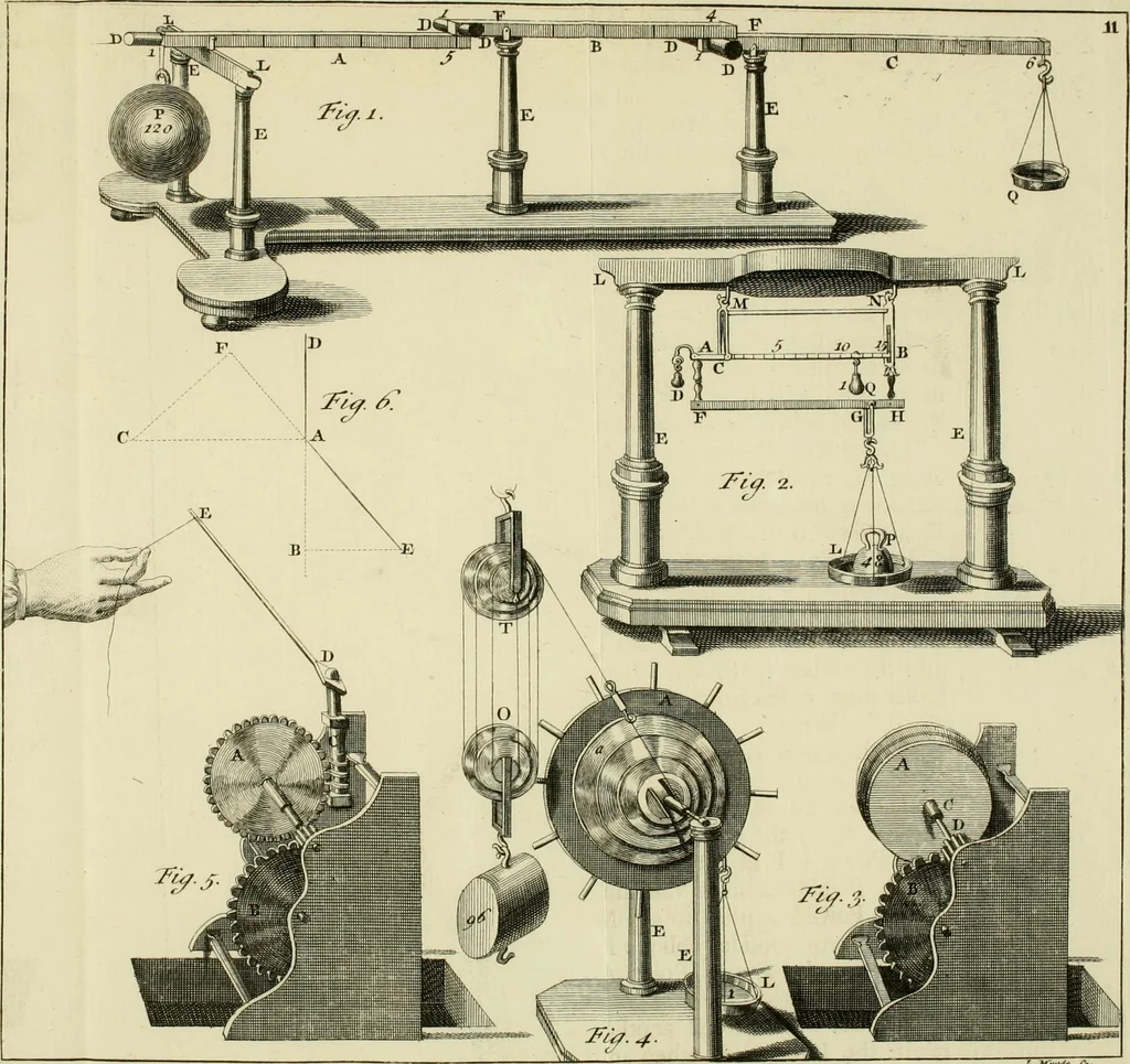An illustration from Mathematical elements of natural philosophy, confirm'd by experiments : or, An introduction to Sir Isaac Newton's philosophy, 1747, leaf 174