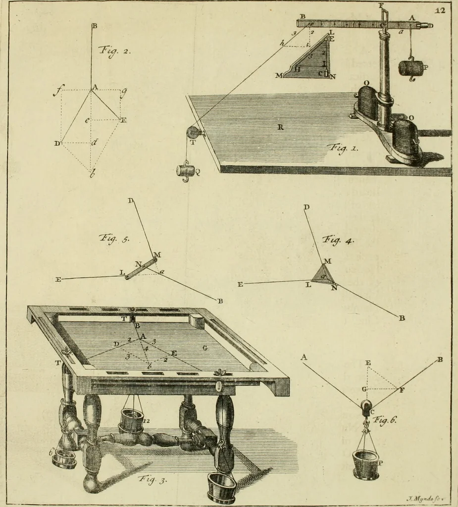 An illustration from Mathematical elements of natural philosophy, confirm'd by experiments : or, An introduction to Sir Isaac Newton's philosophy, 1747, leaf 182
