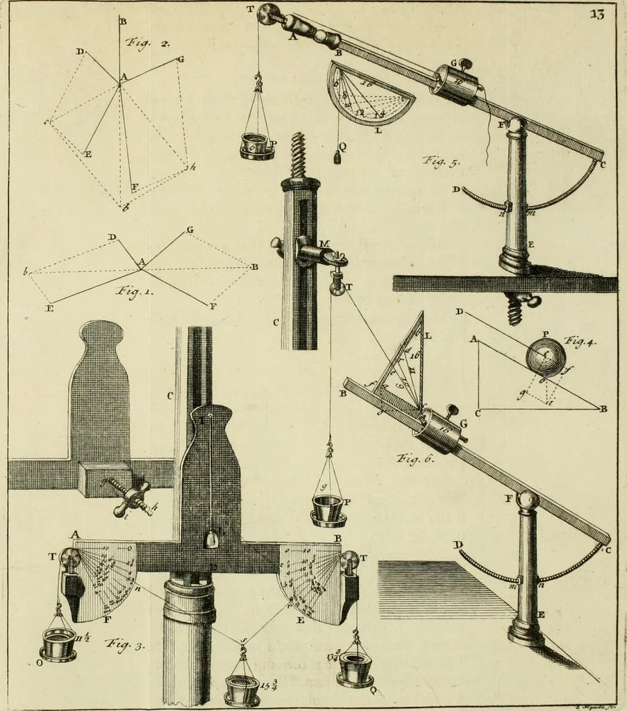 An illustration from Mathematical elements of natural philosophy, confirm'd by experiments : or, An introduction to Sir Isaac Newton's philosophy, 1747, leaf 188