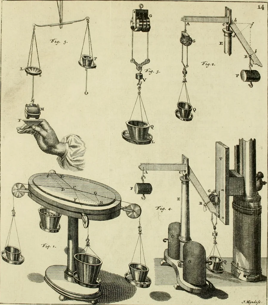An illustration from Mathematical elements of natural philosophy, confirm'd by experiments : or, An introduction to Sir Isaac Newton's philosophy, 1747, leaf 196
