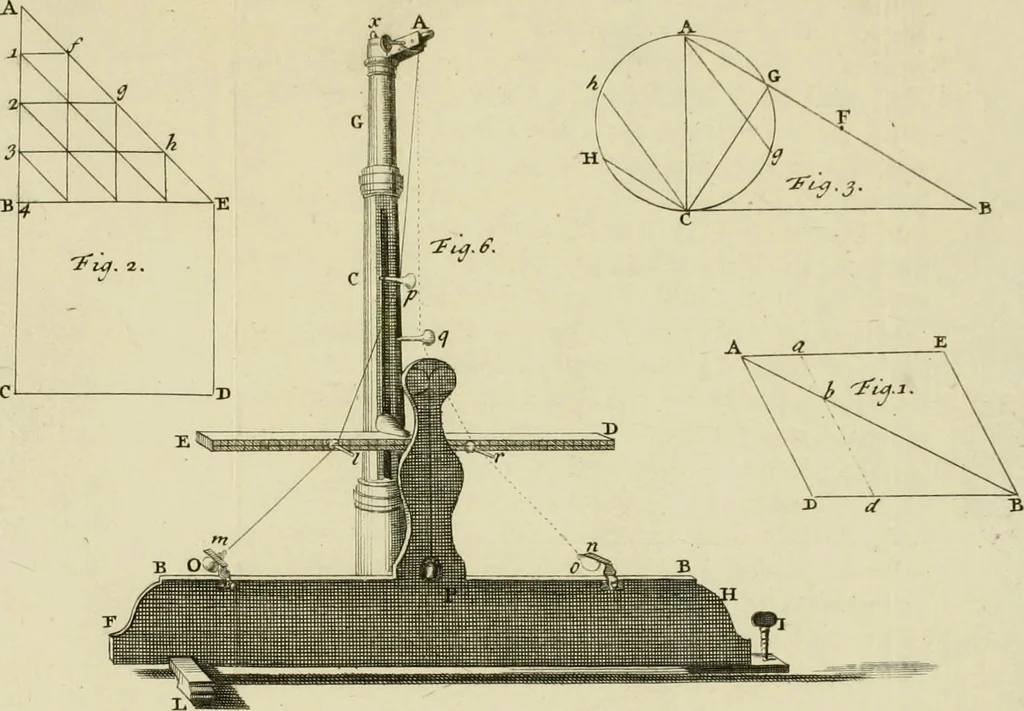 An illustration from Mathematical elements of natural philosophy, confirm'd by experiments : or, An introduction to Sir Isaac Newton's philosophy, 1747, leaf 206