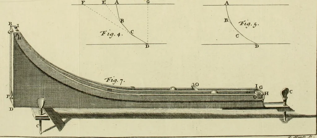 An illustration from Mathematical elements of natural philosophy, confirm'd by experiments : or, An introduction to Sir Isaac Newton's philosophy, 1747, leaf 206