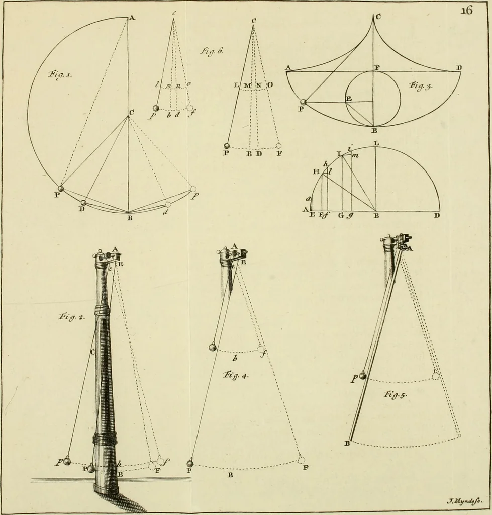 An illustration from Mathematical elements of natural philosophy, confirm'd by experiments : or, An introduction to Sir Isaac Newton's philosophy, 1747, leaf 222