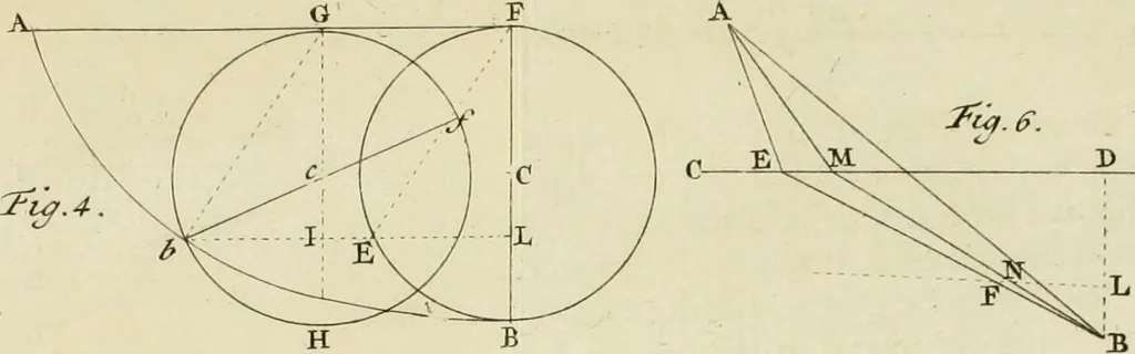 An illustration from Mathematical elements of natural philosophy, confirm'd by experiments : or, An introduction to Sir Isaac Newton's philosophy, 1747, leaf 230