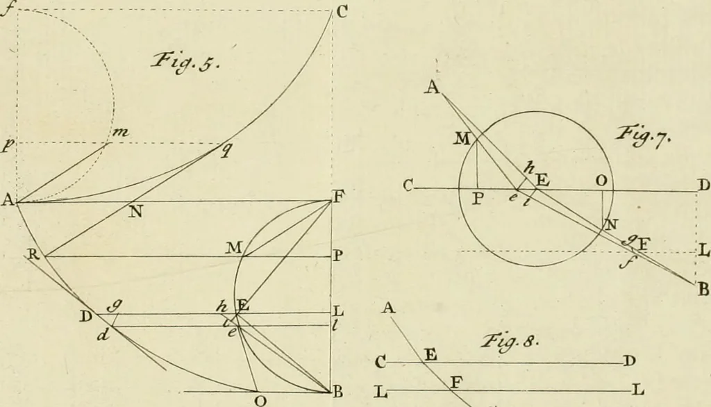 An illustration from Mathematical elements of natural philosophy, confirm'd by experiments : or, An introduction to Sir Isaac Newton's philosophy, 1747, leaf 230
