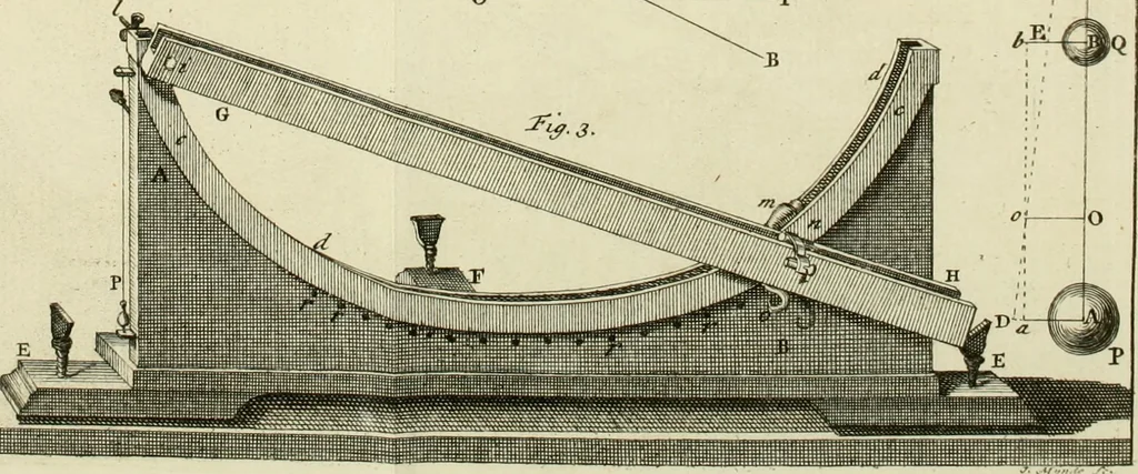An illustration from Mathematical elements of natural philosophy, confirm'd by experiments : or, An introduction to Sir Isaac Newton's philosophy, 1747, leaf 230