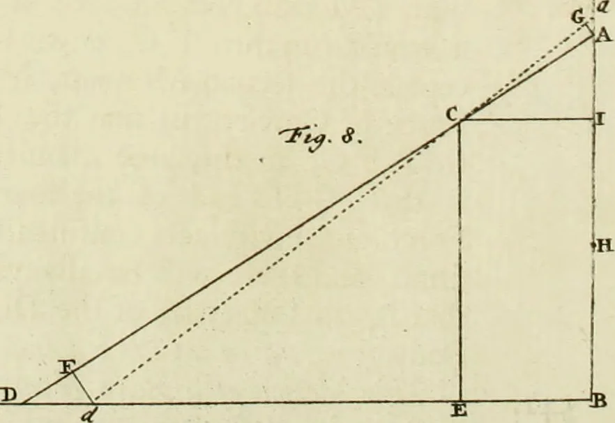 An illustration from Mathematical elements of natural philosophy, confirm'd by experiments : or, An introduction to Sir Isaac Newton's philosophy, 1747, leaf 244