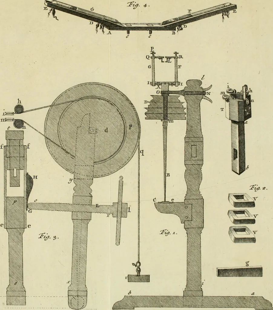 An illustration from Mathematical elements of natural philosophy, confirm'd by experiments : or, An introduction to Sir Isaac Newton's philosophy, 1747, leaf 278